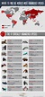 Most Endangered Animals Chart | Cute Animals