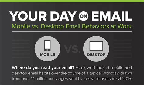 Mobile Vs Desktop Email Behavior At Work Infographic Visualistan