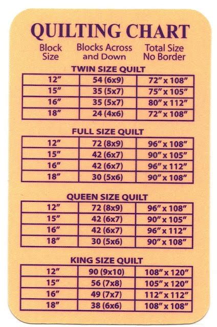 Quilt Block Size Chart