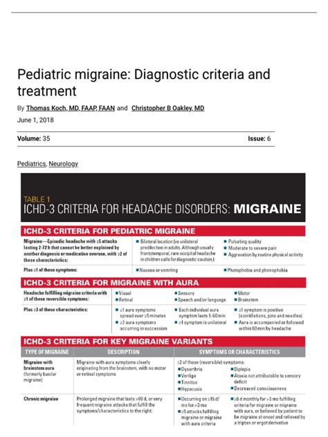 Pediatric Migraine Diagnostic Criteria And Treatment Contemporary