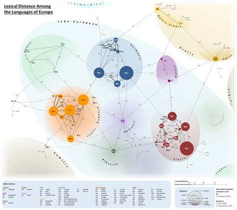 A Colorful Map Visualizes The Lexical Distances Between Europes