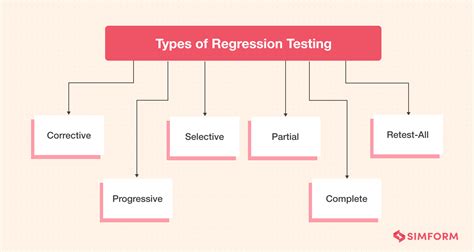 15 Regression Testing Tools Katiejermain
