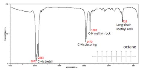 312 Infrared Spectroscopy Chemistry Libretexts