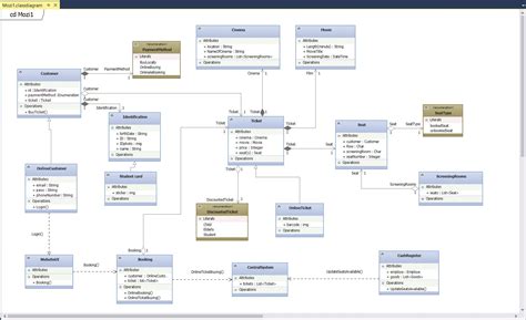 Visual Studio 2015 Possible To Make An In Depth Uml Class Diagram Of