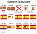 Spanish flag evolution : r/vexillology