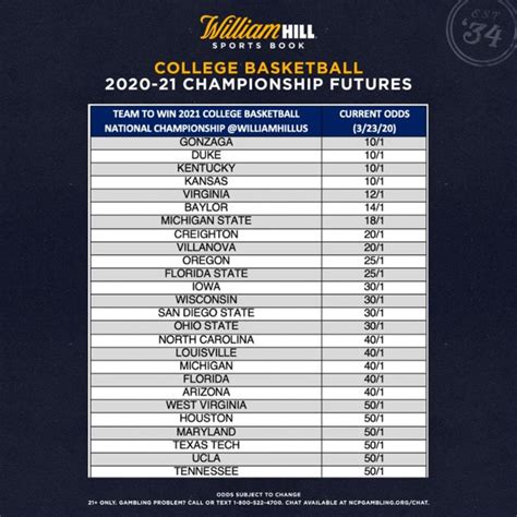 Ncaa Basketball Championship 2021 Odds And Best Bets Sports Illustrated
