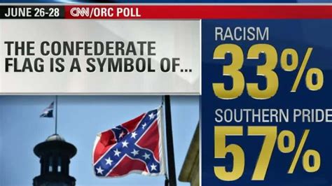 poll majority sees confederate flag as southern pride