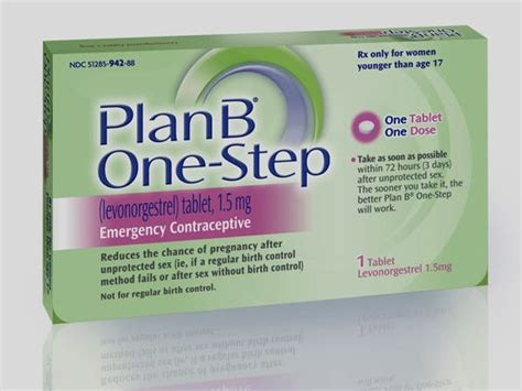 58m Women Have Used Morning After Pill
