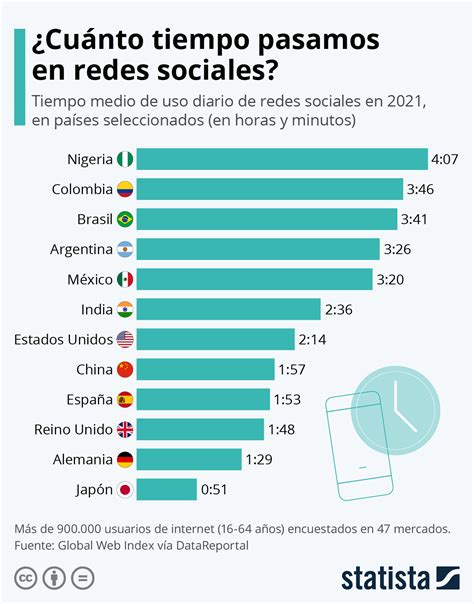 Las Redes Sociales Y Las Influencias Que Hay En Ellas