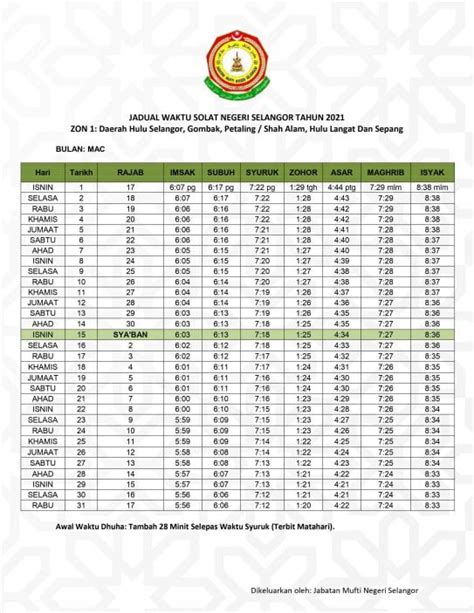 Demikian rangkuman dari doa pendek setelah sholat 5 waktu. Jadual Waktu Solat Selangor 2021 / 1442-1443H Muat Turun PDF