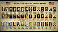 List of Presidents of the United States - YouTube