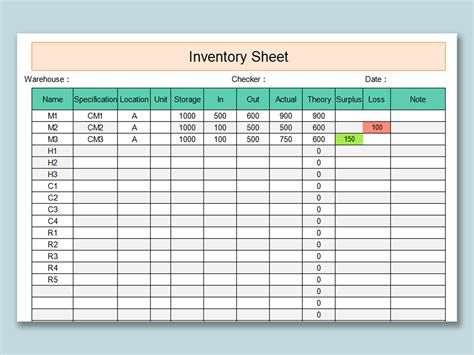 Inventory Par Sheet Template