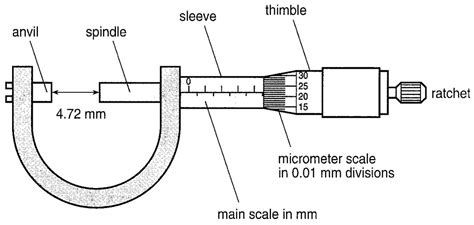Vernier Calipers And Micrometer Screw Gauge The Science Portfolio