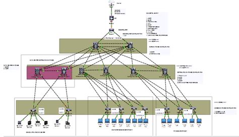 Network Topology Diagram College Campus Campus Networ