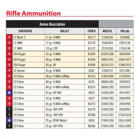 Rifle Muzzle Velocity Chart Free 3 Sample Ballistics Charts In Pdf