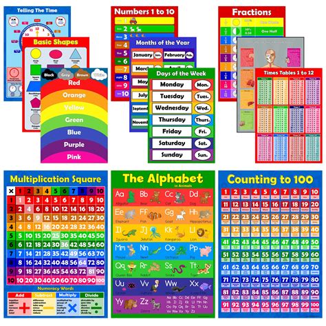 Buy Colourful Educational Pack Of 12 For Kids Learning Charts Times