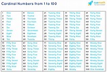 Cardinal Numbers - Meaning, Examples, Sets