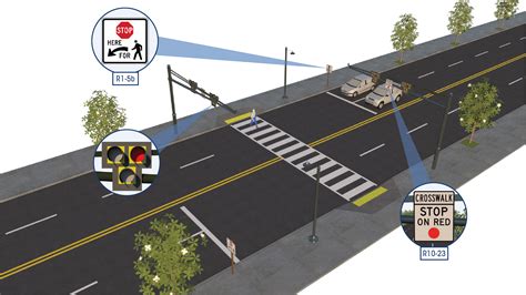 Pedestrian Safety Guide And Countermeasure Selection System