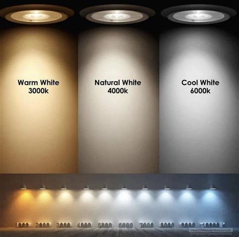 Light Bulb Color Temperature Breakdown Favorite Lighting Types Of