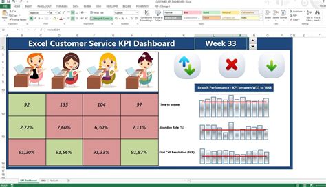 Excel Dashboard Templates Free 2016 - 11 Excel Kpi Dashboard Templates Free - Excel Templates ...