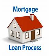 Photos of Mortgage Loan Process