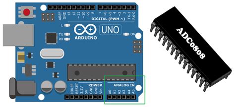 Analog to digital converter (adc) is an electronic integrated circuit used to convert the analog signals such as voltages to digital or binary form consisting of 1s and 0s. What is ADC - Analog to Digital Converters