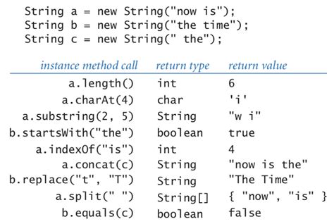 Object Oriented Programming Cheat Sheet Java String Programming
