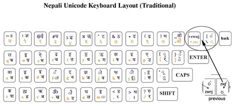 Learn To Play Piano Books For Adults Series Full Unicode Keyboard