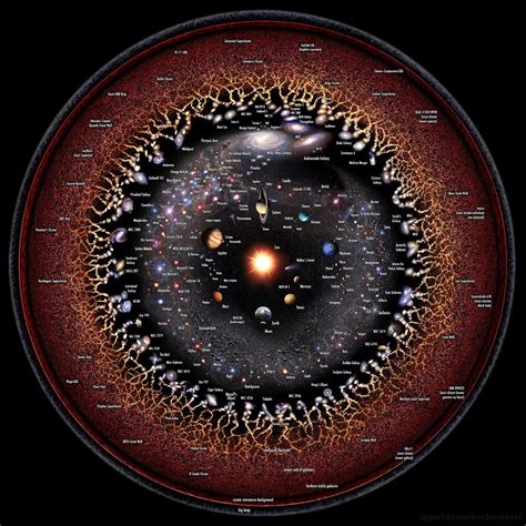 This Logarithmic View Of The Universe Will Blow Your Mind Big Think
