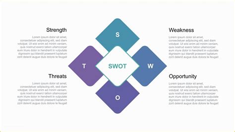 Swot Analysis Template Powerpoint Free Of Swot Analysis Free Ppt For