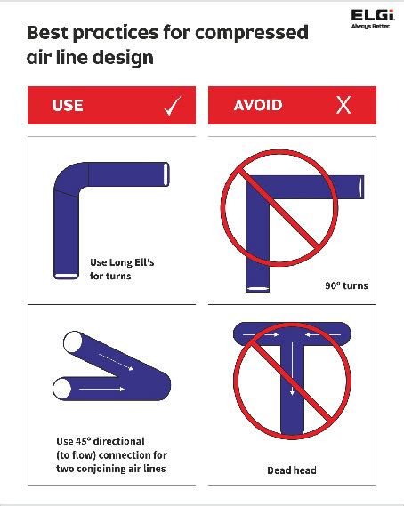 That was the the situation with the blower air line pictured here. Compressed air Archives - Welcome to The Compressed Air ...