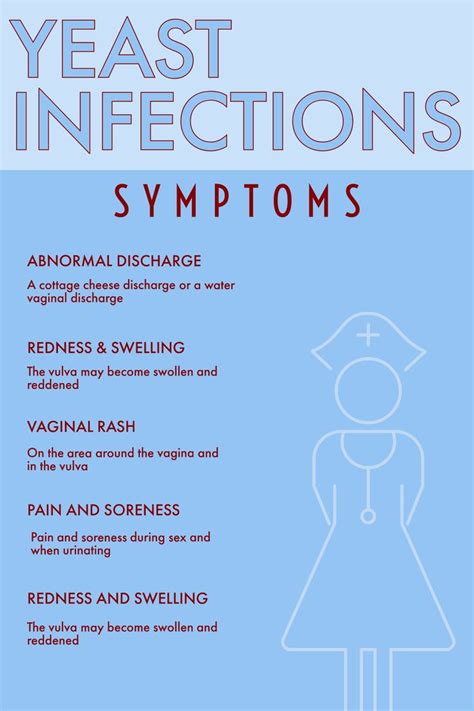 Pin On Yeast Infections
