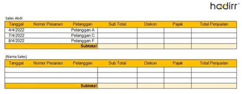 Inilah Contoh Laporan Sales Dan Cara Membuatnya Aplikasi Absensi Online Karyawan