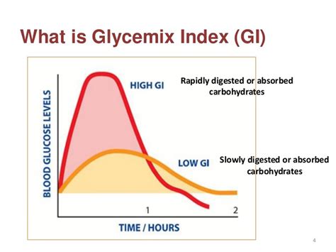 What Is Glycemic Index And Glycemic Load Low Gi Foods And Weight Loss