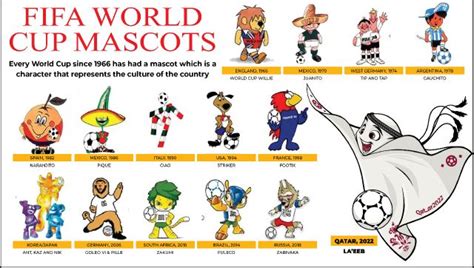 FIFA World Cup 2022 From Laeeb To Willie A History Of Mascots At The