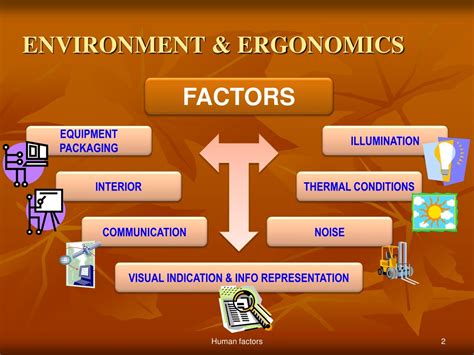 Ppt Environment And Ergonomics Powerpoint Presentation Free Download