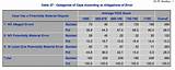 Pictures of When Is A Late Payment Reported To The Credit Bureau