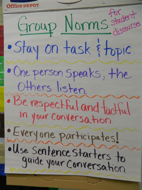 Class Norms For Discussion Anchor Chart Math Class Rules Or Norms