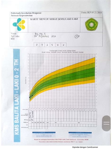 Kms Laki Laki Pdf