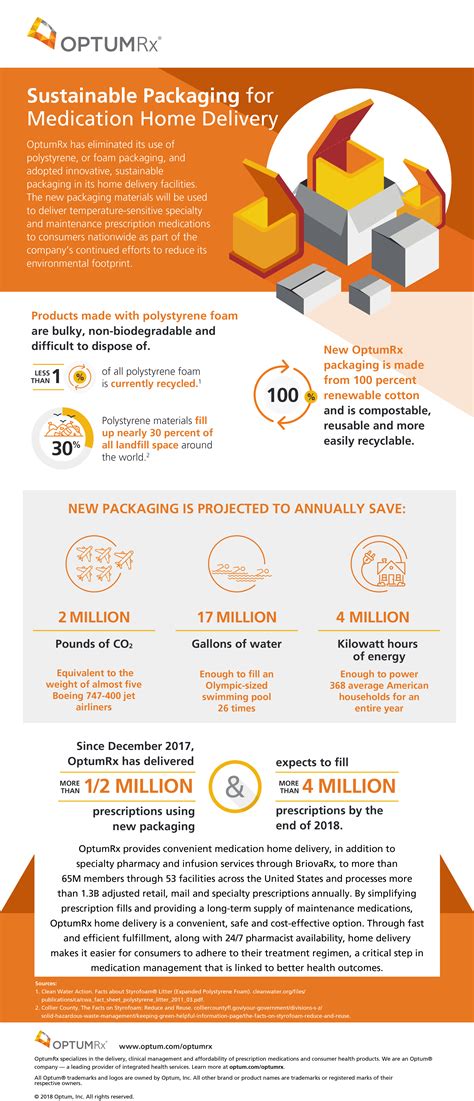 OptumRx Introduces 100% Sustainable Packaging for Medication Home