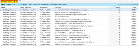 Solved Web Page Requests Not Showing Up In Application Overview Dynatrace Community