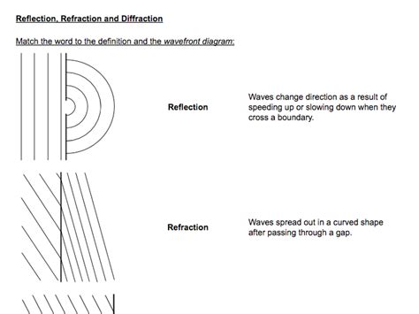 Diffraction Refraction Reflection Worksheet Hampreed