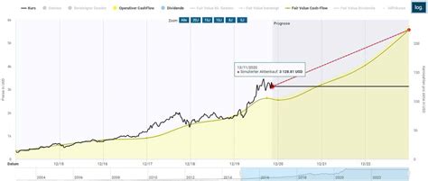 Jul 30, 2021 · aktien: Amazon Aktie - 8000 Prozent Kursgewinn! Jetzt noch ein Kauf?