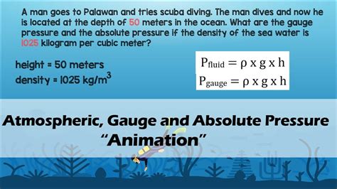 Atmospheric Gauge And Absolute Pressure Animation Youtube