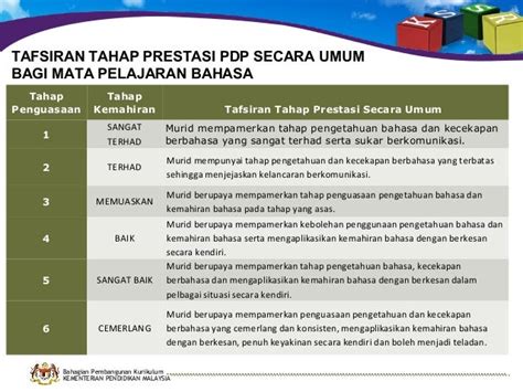 Tahap Penguasaan Pbd Bahasa Melayu Tahun 1 Rph Ts25 Bahasa Melayu Vrogue