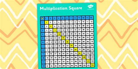 Multiplication Number Square