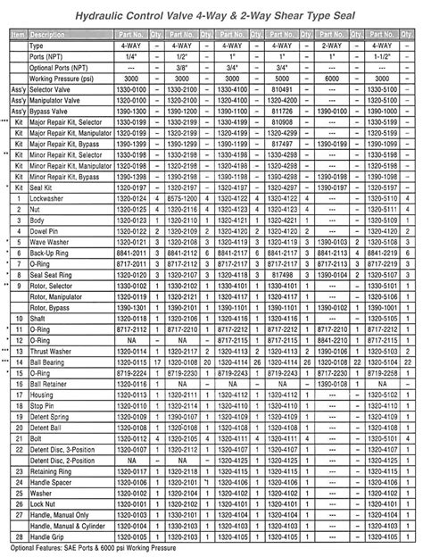 Control Valve Specification Sheet Sheet Valve Safety Check Selection