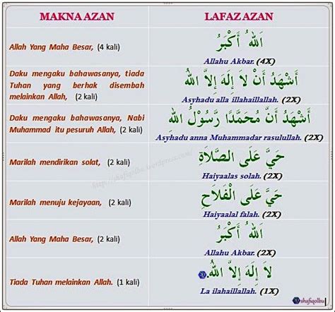 Bacaan Surah Yasin Rumi Dan Jawi Bermotones