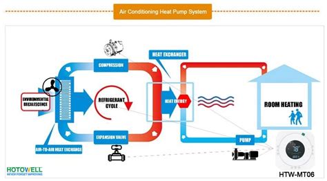 Aux, in this case, hampered over to e and aux mean auxiliary heat. Smart Programmable Heat Pump with Emergency or Auxiliary ...