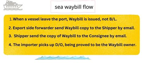 When To Use Sea Waybill In Shipping Gtrade Co In